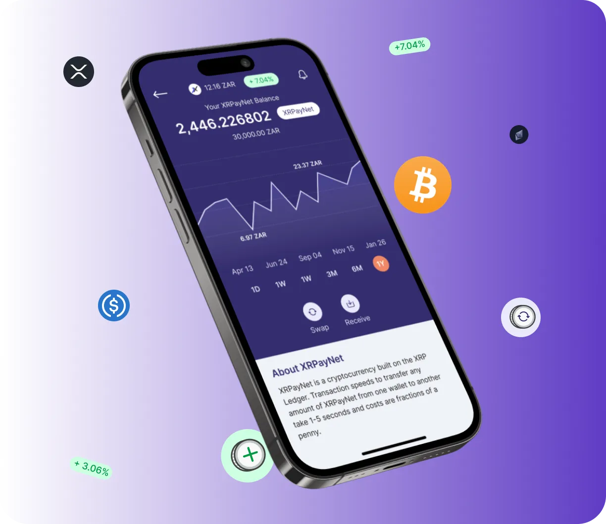 Bitcoin Future - O que é?